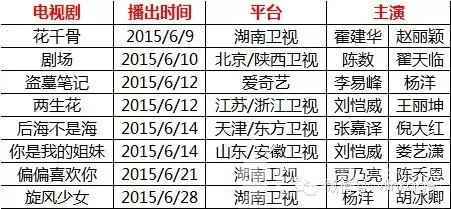 全国电视台收视率排名（最新排行榜） 电视台收视率排名