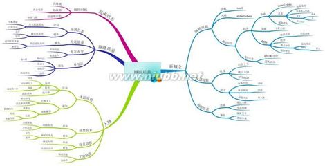 如何更容易入睡，并且睡得更好？ 入睡容易但易早醒