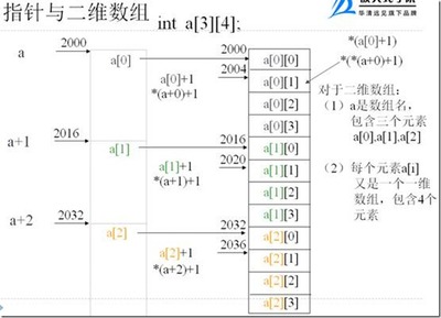 VBA数组参数的传递和返回 vba 控件作为参数传递