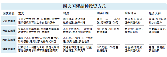 在中国，个人如何购买公司债券？ 个人如何购买美元债券