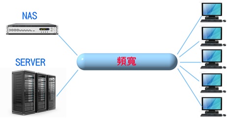 聊聊家用NAS存储2---DIY之硬件篇 家用nas