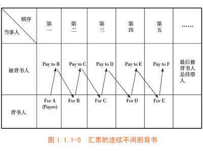 提单背书问题详解 提单背书是什么意思