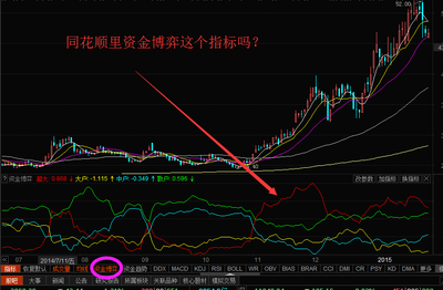 资金博弈 资金博弈指标