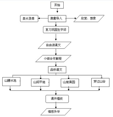 二年级语文《秋天的图画》教学反思 二年级语文教学反思