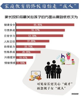 成功家庭教育案例 大数据成功案例