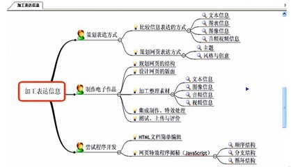 高中高一音乐上下册上下学期教学计划,学科教学方案大全下载 高一下学期生物知识点