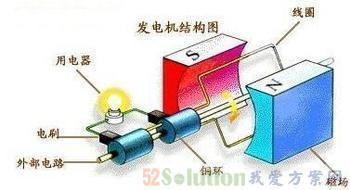 （精华）柴油发电机知识问答总结 知识问答