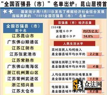 2013年全国百强县排名名单 百强县排名2013年名单