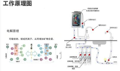 电解水制氢制氧装置说明书 电解水制氢效率