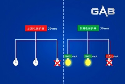 漏电保护器偶尔跳闸的原因 漏电保护器跳闸的原因