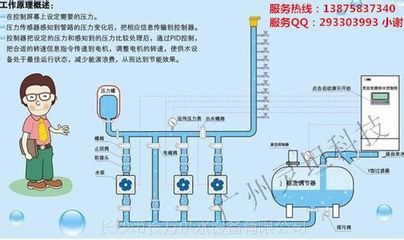 二次供水设备常见问题有哪些？ 二次供水设备原理