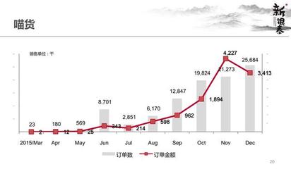 2015-01股之银泰商业 银泰商业 i融系统