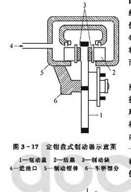 什么叫摩擦副 和 全面解析制动系 汽车制动系