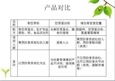 想做直销的朋友不知道哪家公司靠谱搜荣格赵丽霞！！ 荣格直销