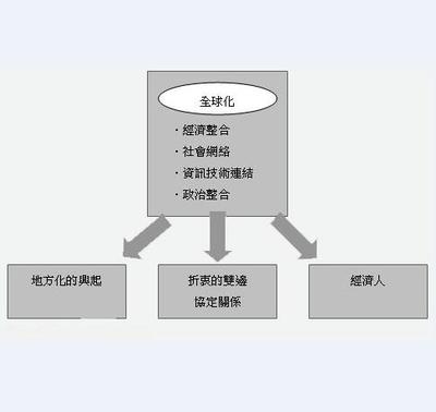 经济人假设是经济学的基本假设 宏观经济学的基本假设