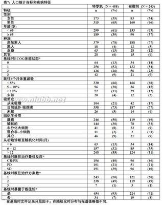 特罗凯TARCEVA®(厄洛替尼[erlotinib])口服片，使用说明书201 盐酸厄洛替尼片