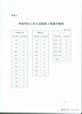 [转]关于调整公务员、事业单位人员工资的通知（国办发【2015】3号 公务员基本工资调整