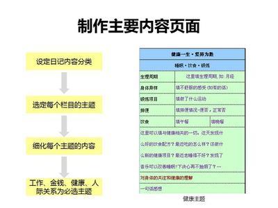 《晨间日记的奇迹》读书笔记及读后感 晨间日记的奇迹 模板