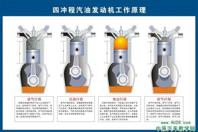 汽车发动机——工作原理 哪种汽车发动机好