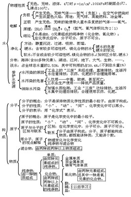 岳麓版高中历史必修一知识点总结 儒家思想的演变历程