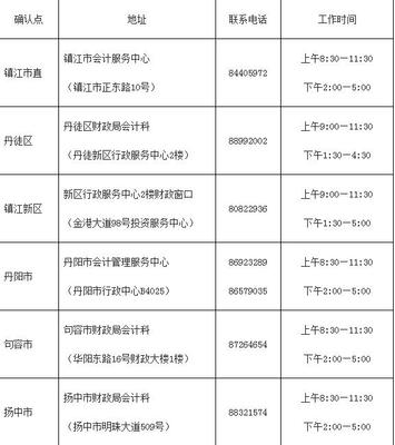 镇江市财政局 镇江财政局会计报名