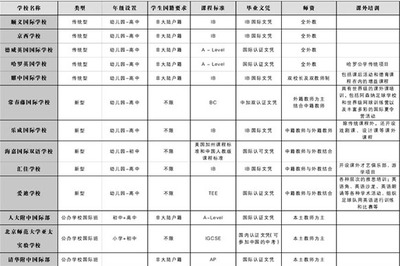 北京国际学校大全（学费真任性！） 北京耀华国际学校学费