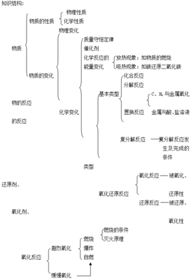 初中化学式大全 初中化学式大全及性质