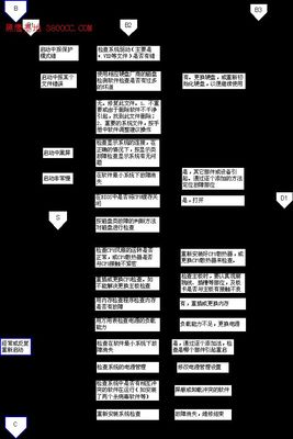 邪恶八进制信息安全团队推荐站点 丝贝兰最牛团队推荐