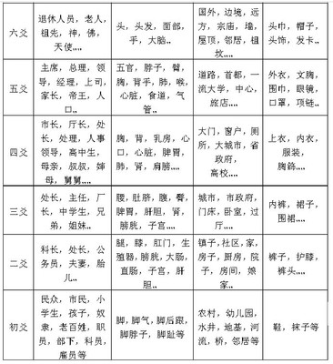 六爻入门-基础篇和解卦篇完整资料篇 六爻在线解卦