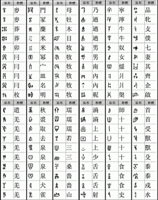 甲骨文字典|甲骨文翻译|甲骨文与简体字对照表之一 甲骨文字典大全