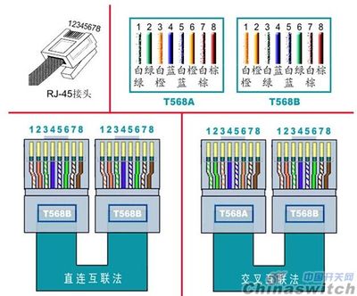 网线制作线序图 网线制作线序