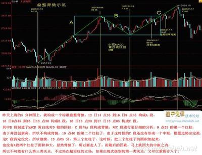 [转载]三种盘整背驰比较 什么是盘整背驰