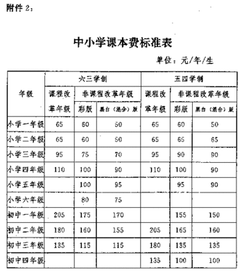 荣成教育资源信息网下载中心 资源教育信息网