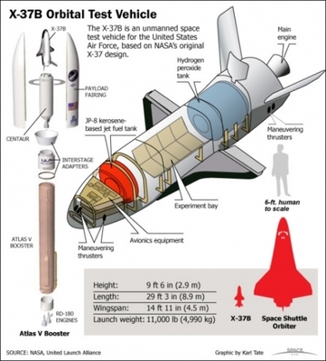 美国X型空天飞机的致命弱点——（1）x47b更大程度上是个阴谋 x47b 下马