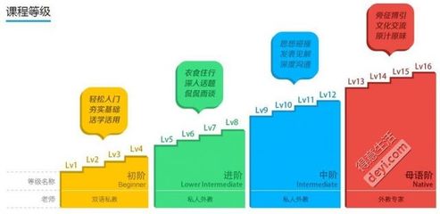 必克英语效果怎么样 必克英语培训怎么样