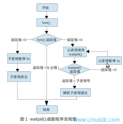 android中任务、进程和线程的区别 任务 进程 线程