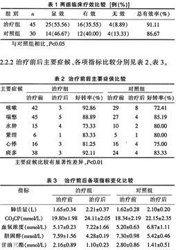 慢性肺源性心脏病中西医结合治疗 肺源性心脏病的治疗