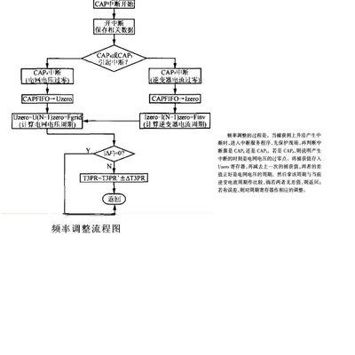 锁相环_逆变西安 pll锁相环