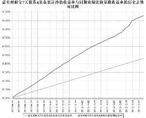 嘉实300有可能变成一只净值永远不会下跌的基金 嘉实海外基金净值