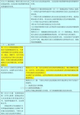 赞！2015[民诉司法解释]与1992[民诉意见]新旧对照表 新旧民事诉讼法对照表