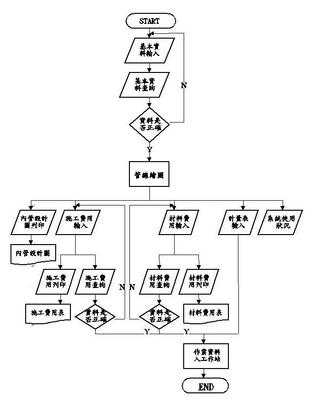 一般纳税人报税流程 一般纳税人交哪些税