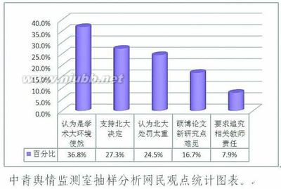 对北大历史系原博士生于艳茹发表论文抄袭之事的一些看法！ 于艳茹 抄袭