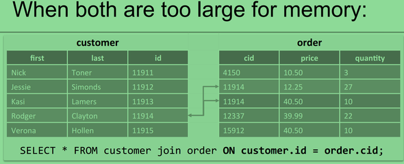 [Hive]从一个经典案例看优化mapred.map.tasks的重要性 hive sql 优化