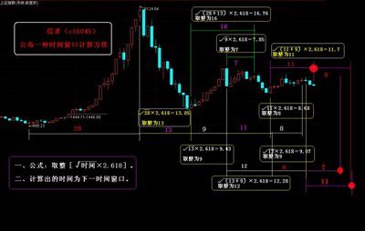 股票的时间窗口如何算出来？ 股票的时间窗口