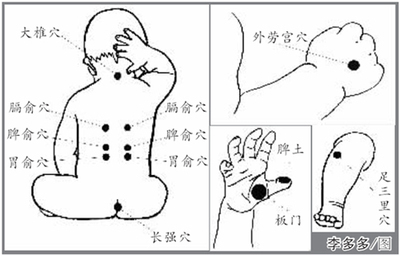 小儿推拿实操版（有效治疗积食、感冒、发烧），高清手法图 小儿积食推拿手法视频