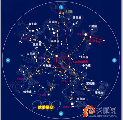 股票星空图如何看 星座图片星空图