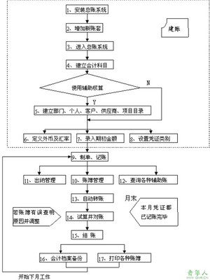 财务部岗位职责 银行财务部岗位职责