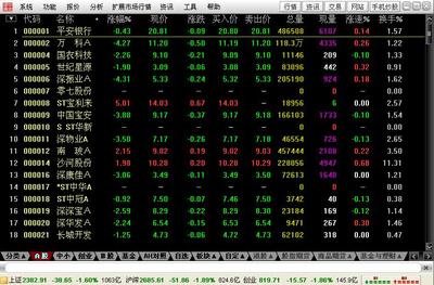 中信证券官网 中信证券交易系统