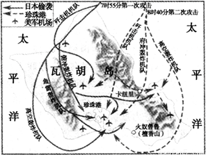 华盛顿会议与“门户开放” 华盛顿会议的影响