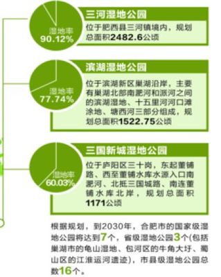 中国国家湿地公园名单 息县湿地公园建在哪里